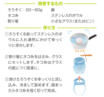 お手軽キャンドル作り