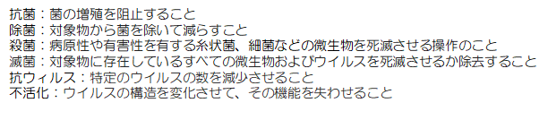 エアープロット