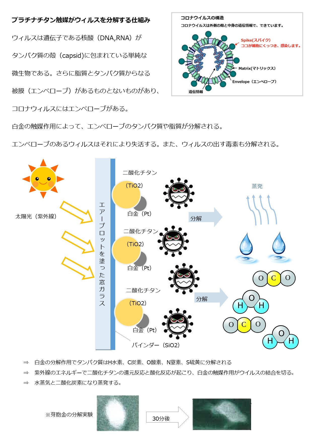 エアープロット
